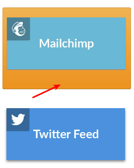 The mailchimp box