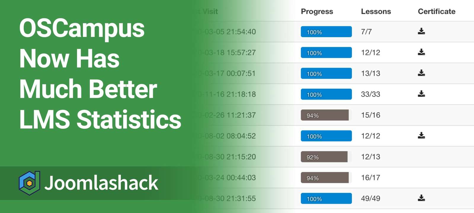 OSCampus Now Has Much Better LMS Statistics