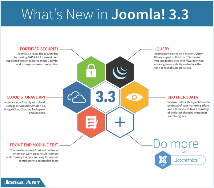 joomla 3.3 infographic 