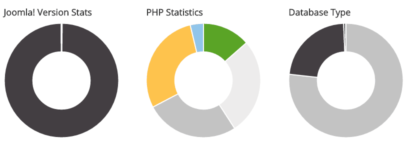 joomla-stats