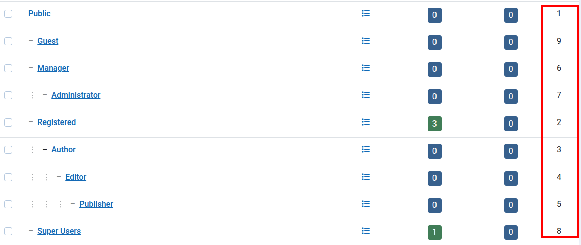 Group IDs