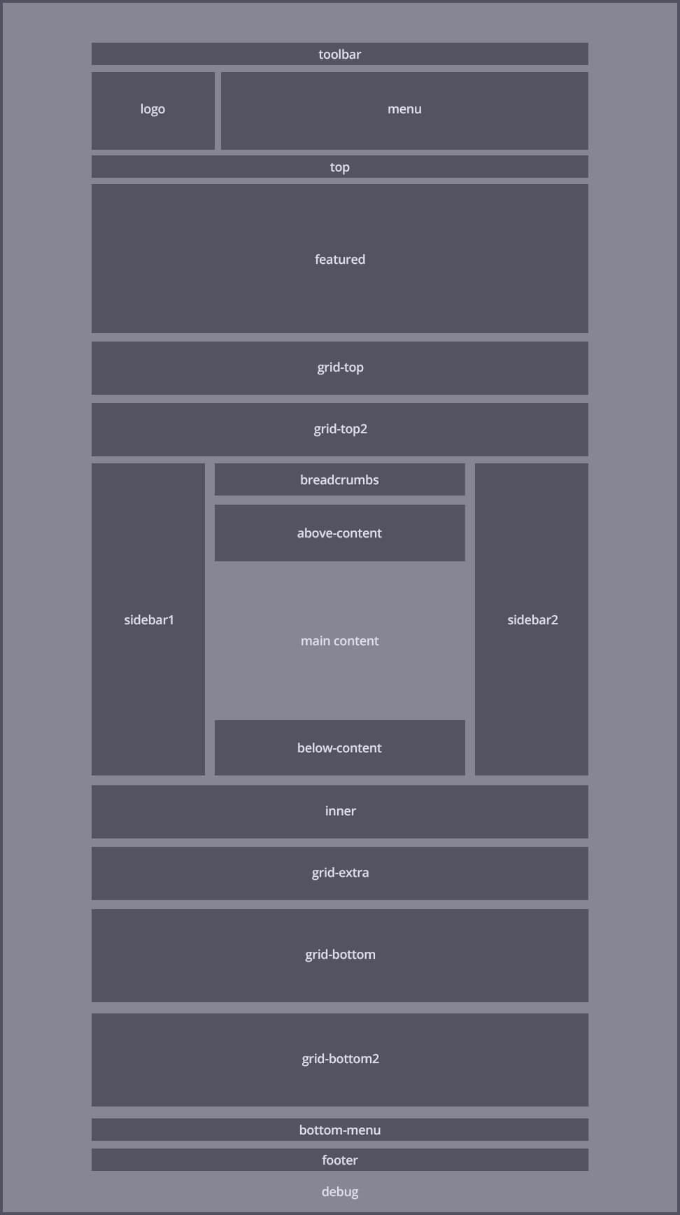 module positions