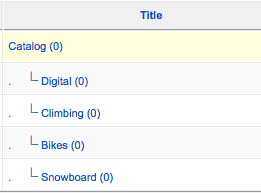 K2 Category Tree