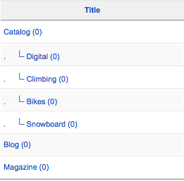 K2 Category Tree