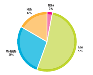 Verizon Security Report