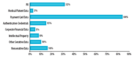 Verizon Security Report