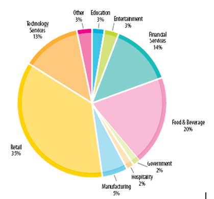 Verizon Security Report