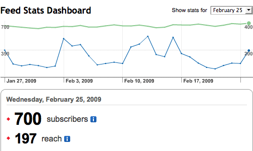 RSS Statistics